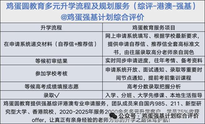 2025年全国高中数学联赛考试结束！各省何时查分？在哪里查？
