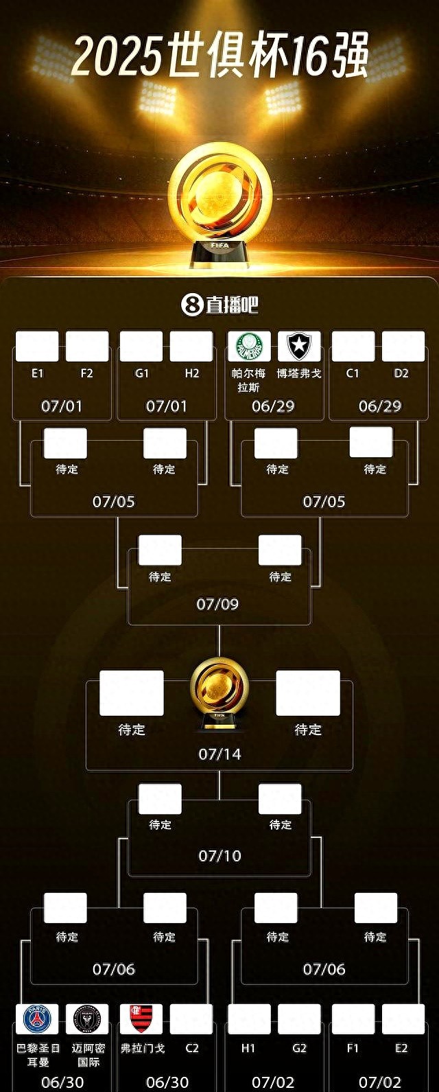 南美荣耀！巴西三队晋级16强&几近8强