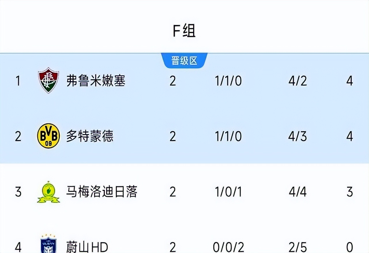 南美荣耀！巴西三队晋级16强&几近8强-第3张图片-ZBLOG