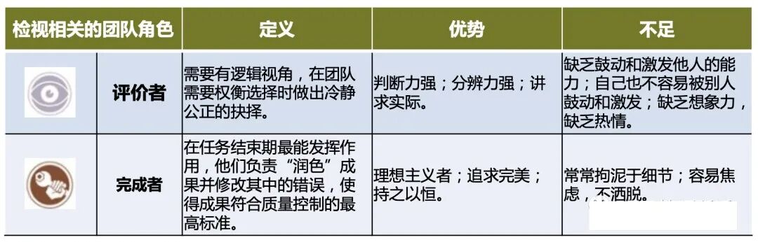 打造高效团队关键三个步骤︱团队建设与管理-第11张图片-ZBLOG