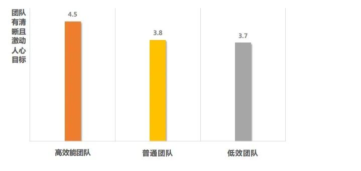 打造高效团队关键三个步骤︱团队建设与管理-第3张图片-ZBLOG