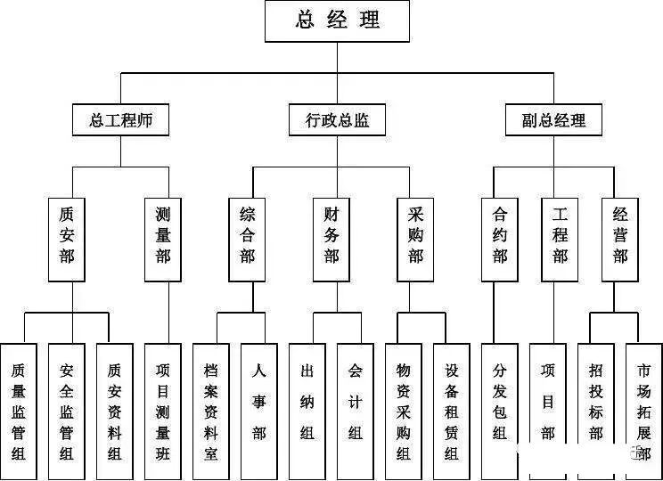 打造高效团队关键三个步骤︱团队建设与管理-第6张图片-ZBLOG
