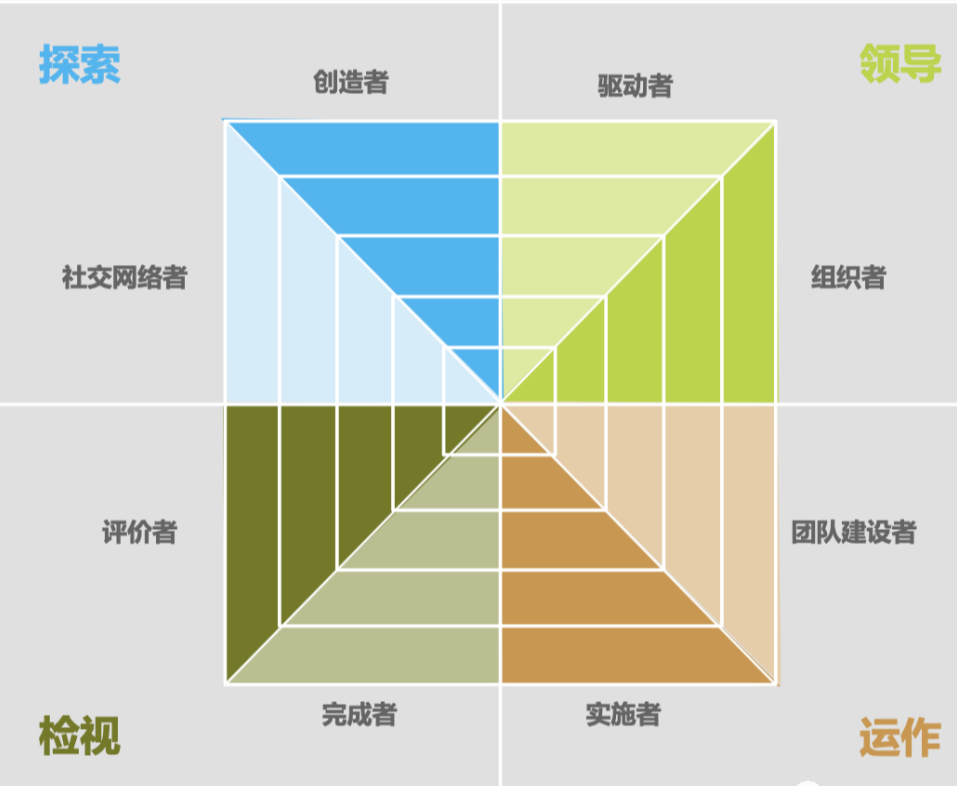 打造高效团队关键三个步骤︱团队建设与管理-第7张图片-ZBLOG