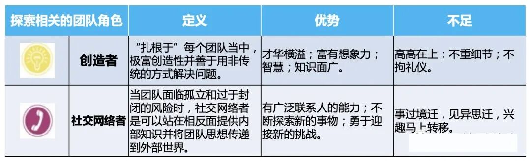 打造高效团队关键三个步骤︱团队建设与管理-第8张图片-ZBLOG
