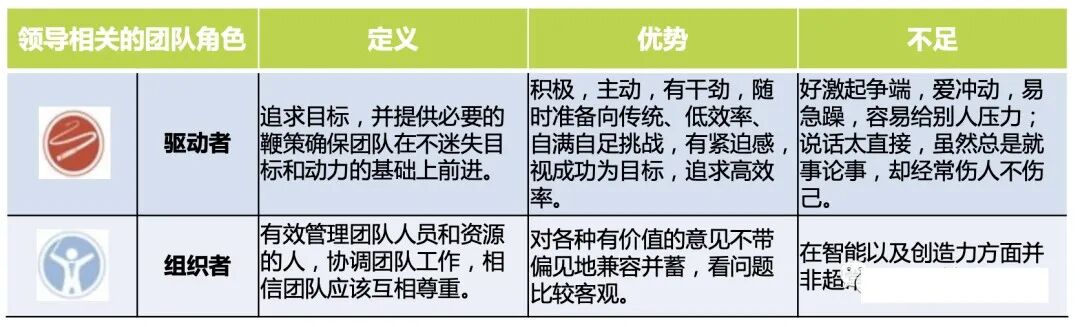 打造高效团队关键三个步骤︱团队建设与管理-第9张图片-ZBLOG