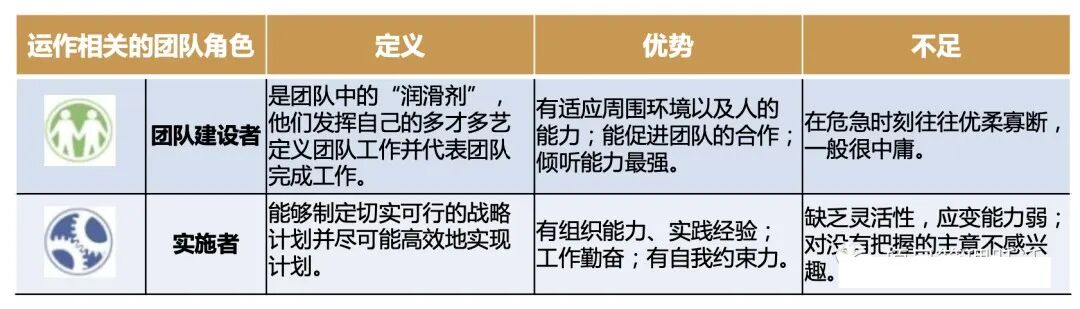 打造高效团队关键三个步骤︱团队建设与管理-第10张图片-ZBLOG