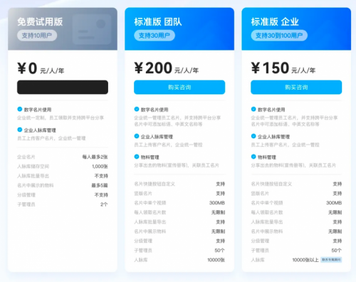 名片全能王:初创团队必看!低成本打造专业级企业数字名片秘籍-第2张图片-ZBLOG 初创团队低成本品牌曝光_团队名片_名片全能王企业数字名片