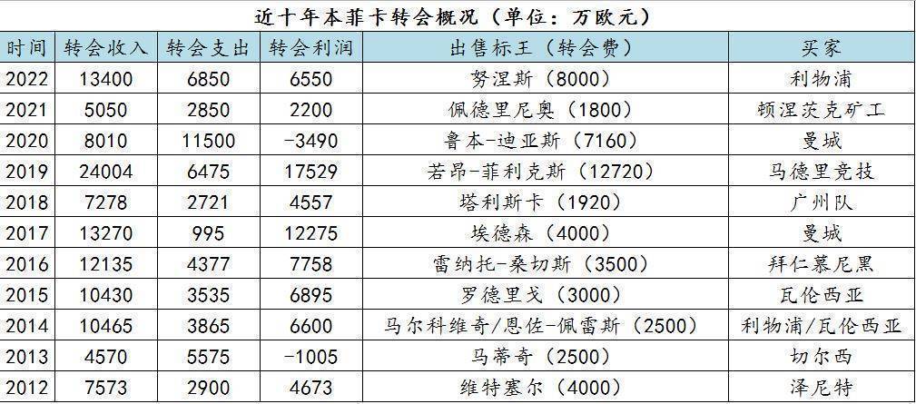 本世纪足坛的最大“黑店”本菲卡：本赛季双杀尤文的超级豪门-第13张图片-ZBLOG