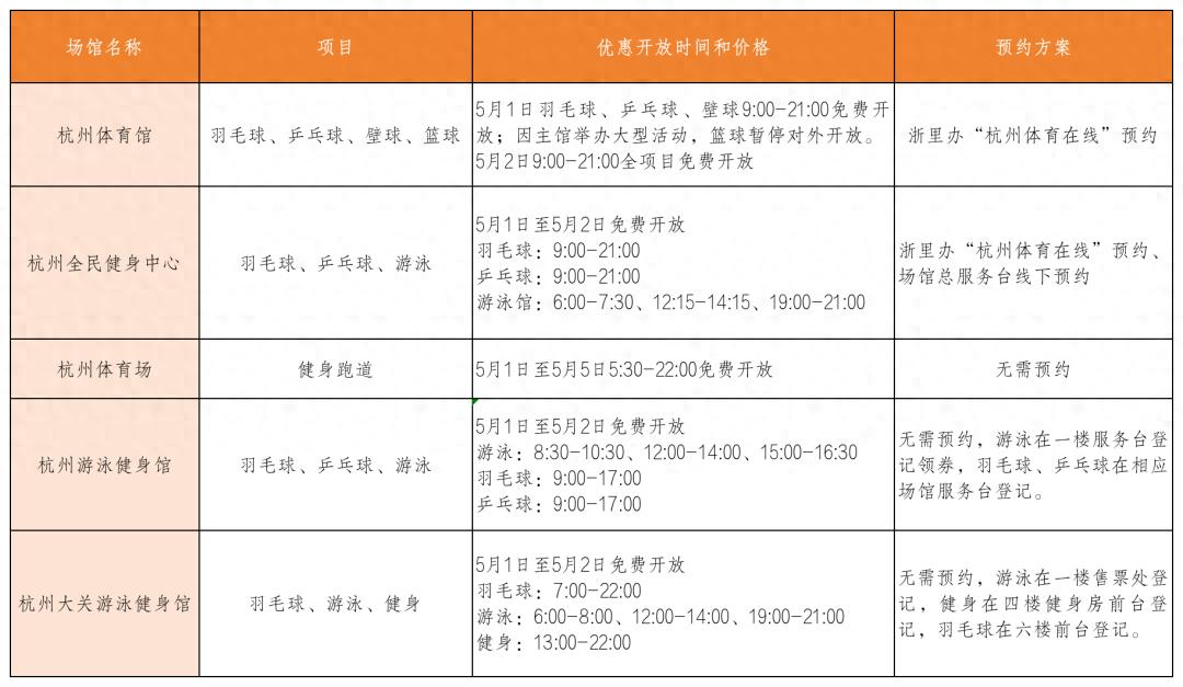 免费开放！杭州这些场馆，假期约起来