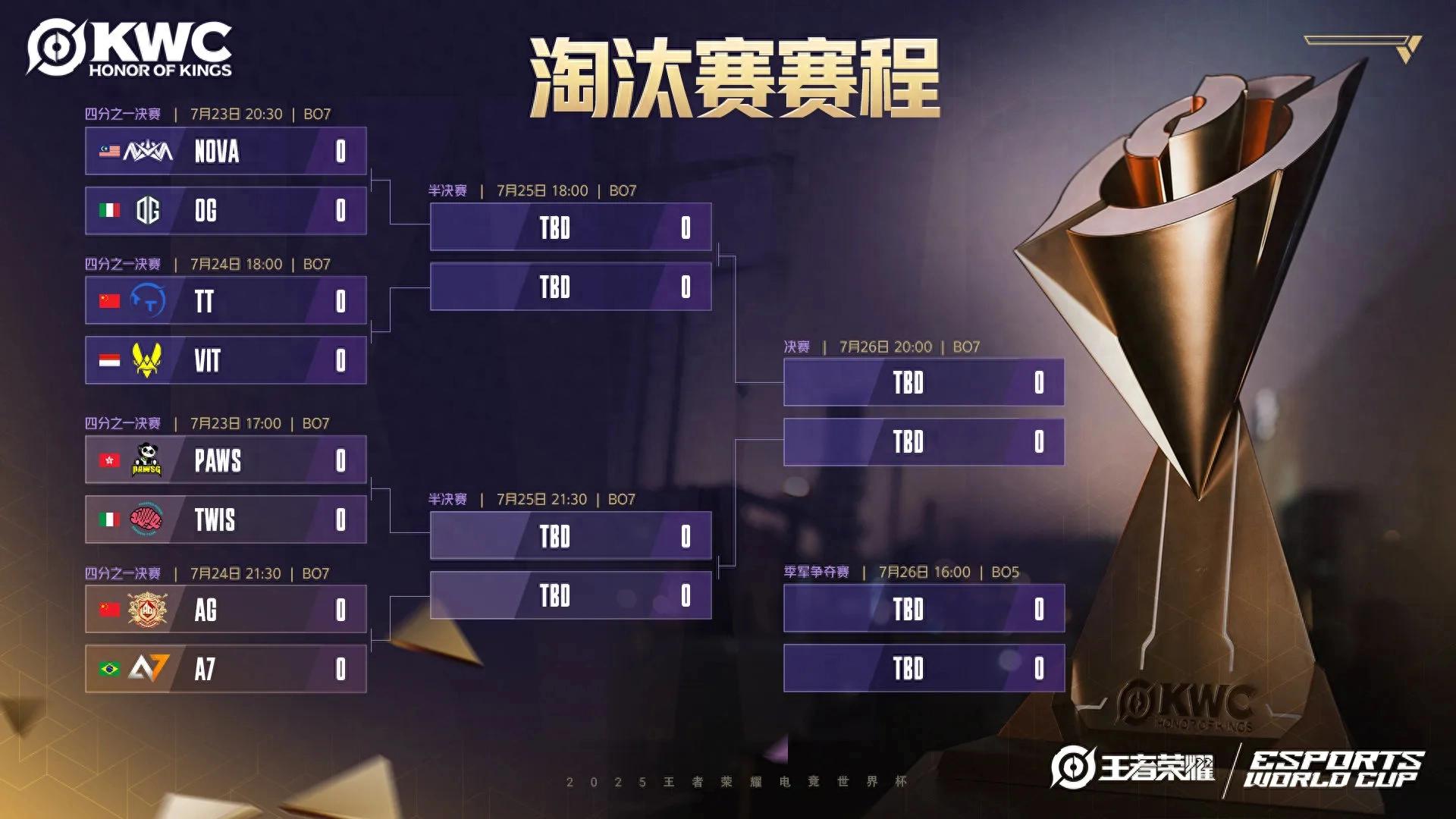 2025王者荣耀电竞世界杯淘汰赛赛程全解析，热血对决一触即发