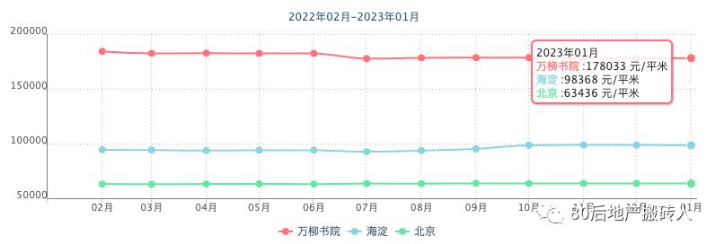 近6亿人次围观的万柳书院在豪宅江湖中处于什么地位?-第5张图片-ZBLOG 万柳书院 北京豪宅 开发商_万柳书院设计团队