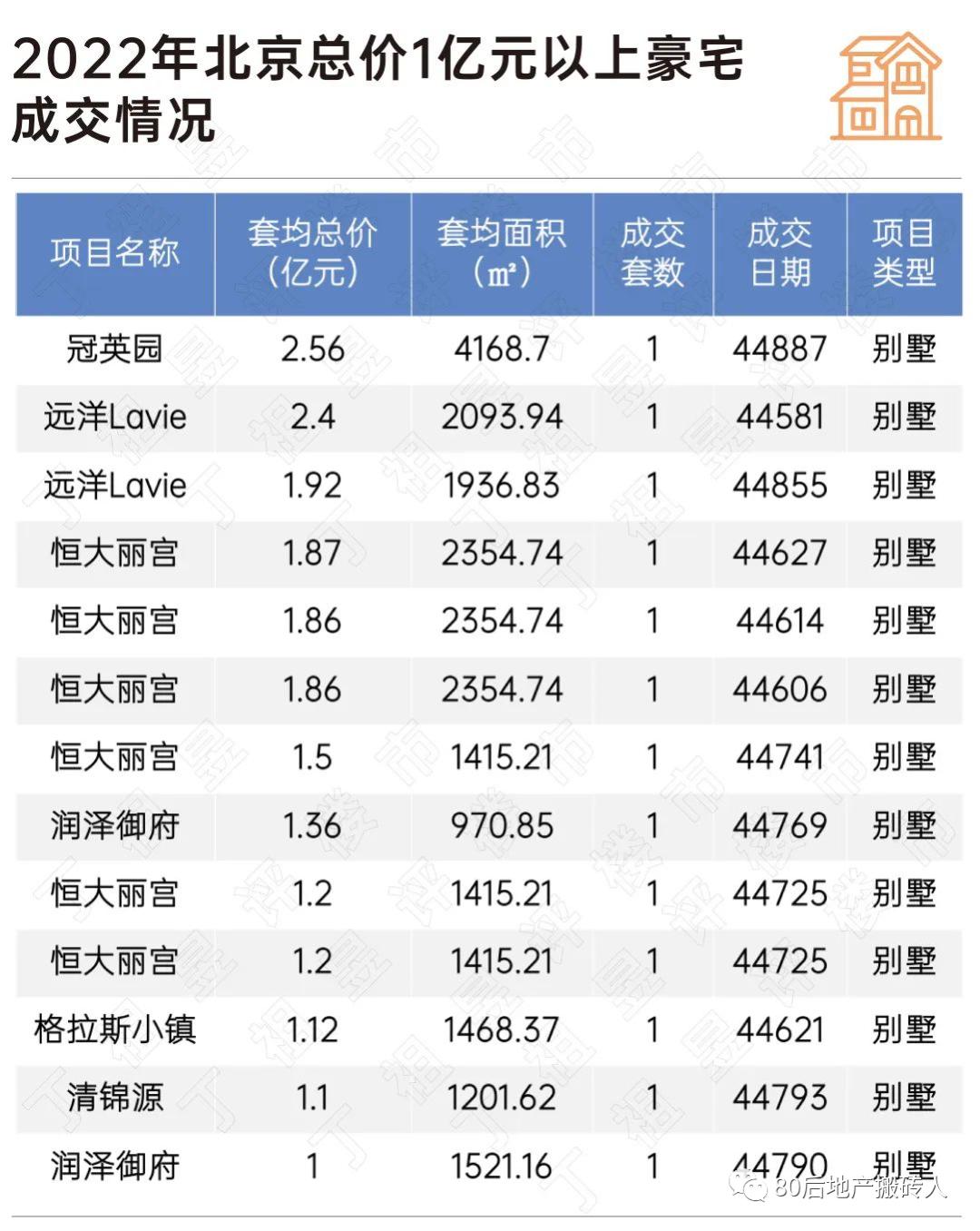 近6亿人次围观的万柳书院在豪宅江湖中处于什么地位?-第6张图片-ZBLOG 万柳书院 北京豪宅 开发商_万柳书院设计团队