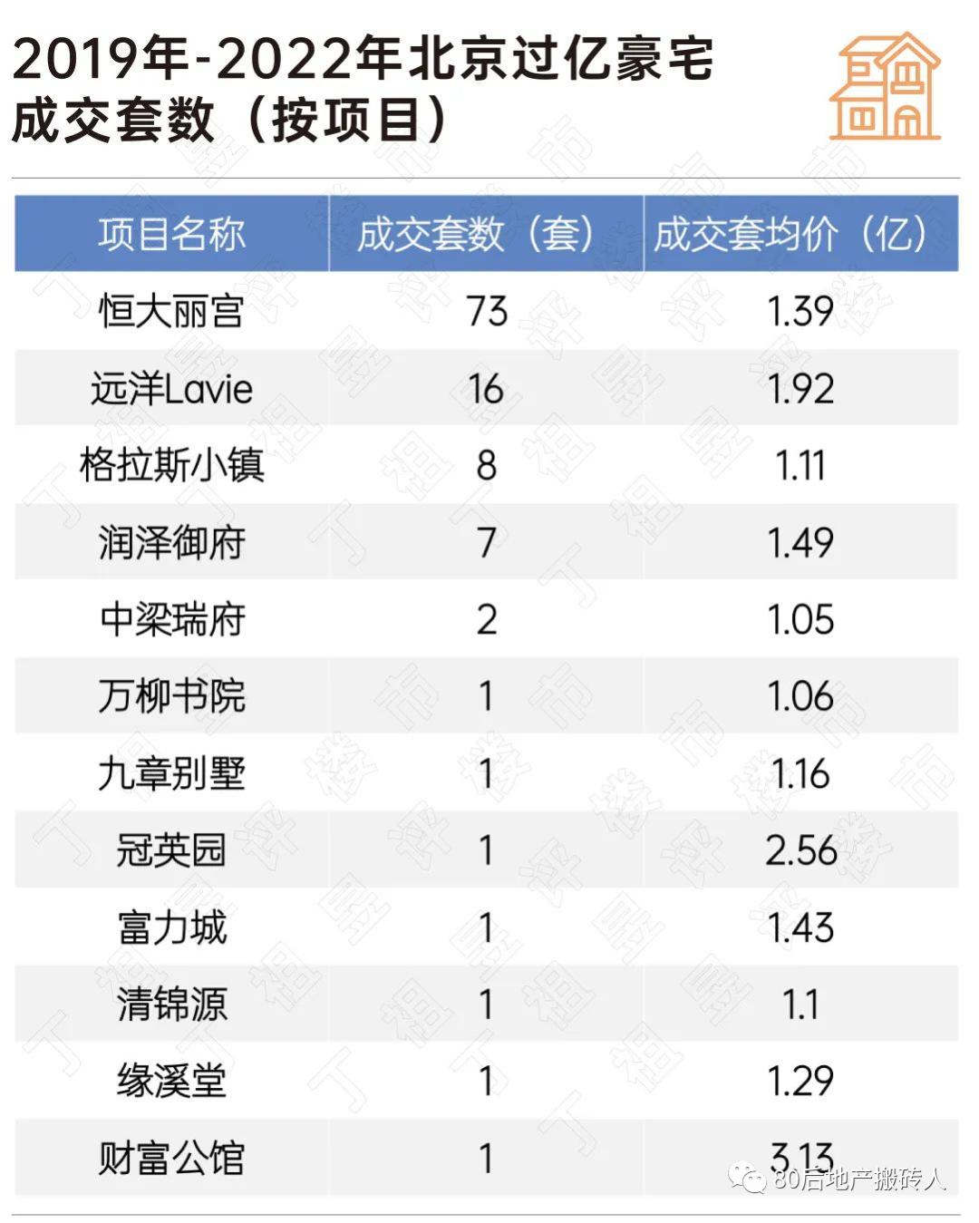 近6亿人次围观的万柳书院在豪宅江湖中处于什么地位?-第7张图片-ZBLOG 万柳书院 北京豪宅 开发商_万柳书院设计团队