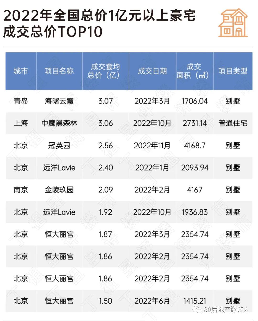 近6亿人次围观的万柳书院在豪宅江湖中处于什么地位?-第8张图片-ZBLOG 万柳书院 北京豪宅 开发商_万柳书院设计团队
