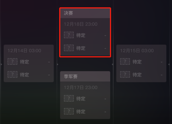2022世界杯总决赛在哪天举行_预测哪两支队伍能在总决赛相遇