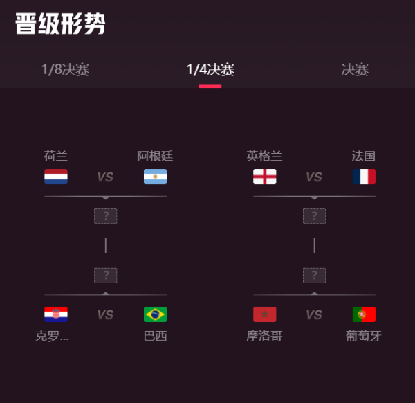 2022世界杯总决赛在哪天举行_预测哪两支队伍能在总决赛相遇-第2张图片-ZBLOG