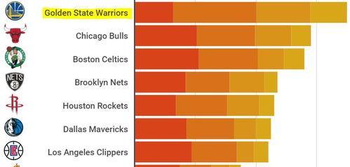 NBA历史上球队数量排行榜（NBA球队数量的历史演变及其影响）-第1张图片-ZBLOG