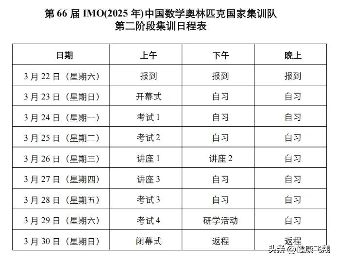 2025年数学竞赛国家队名单公布，湖北3人，重庆、浙江、上海各1人-第3张图片-ZBLOG