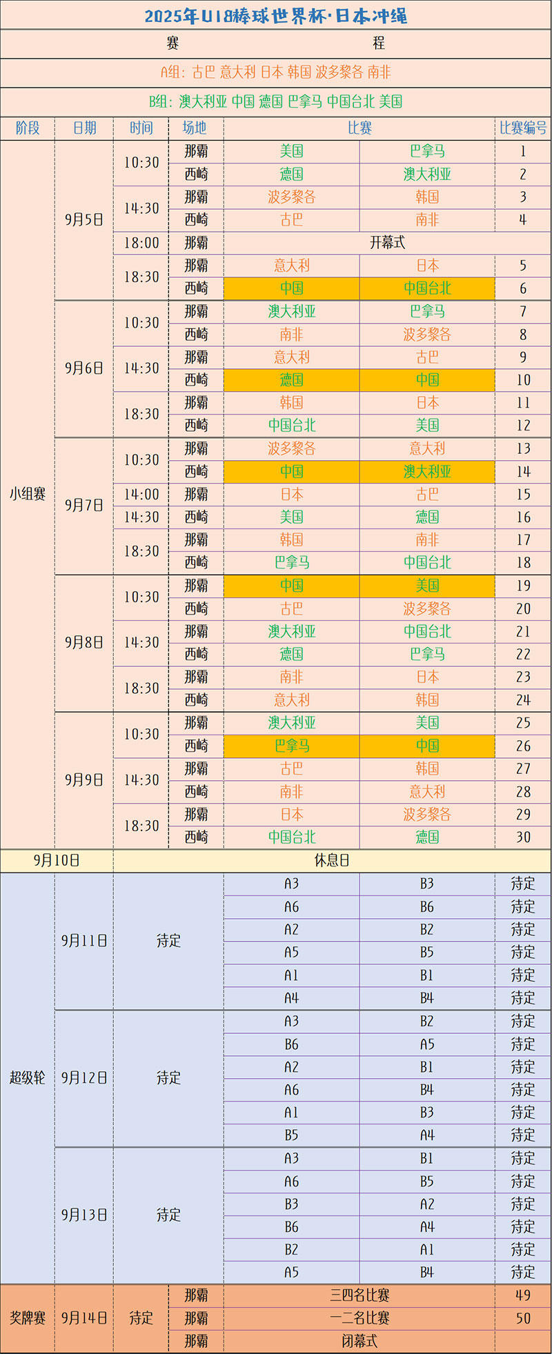 2025年U18棒球世界杯开赛在即，中国队身披鹿扬战袍出征-第2张图片-ZBLOG