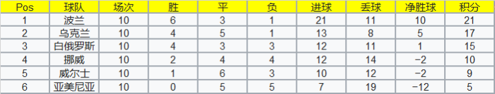 乌克兰头顶的政治阴云，埋葬了一代人的足球梦-第12张图片-ZBLOG