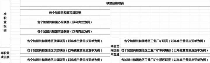 乌克兰头顶的政治阴云，埋葬了一代人的足球梦-第17张图片-ZBLOG