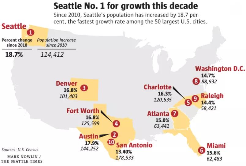 2022新春季 | 西雅图Seattle，下一个Super Star-第11张图片-ZBLOG