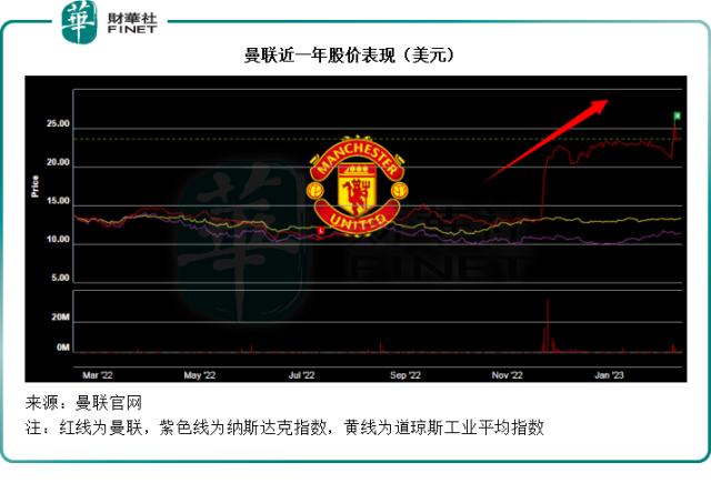 “红魔”曼联何以引各路名流竞折腰？