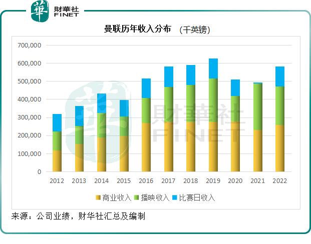 “红魔”曼联何以引各路名流竞折腰？-第3张图片-ZBLOG