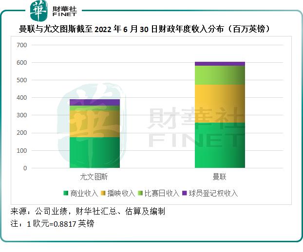 “红魔”曼联何以引各路名流竞折腰？-第4张图片-ZBLOG
