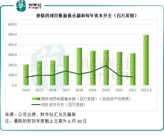 “红魔”曼联何以引各路名流竞折腰？-第5张图片-ZBLOG