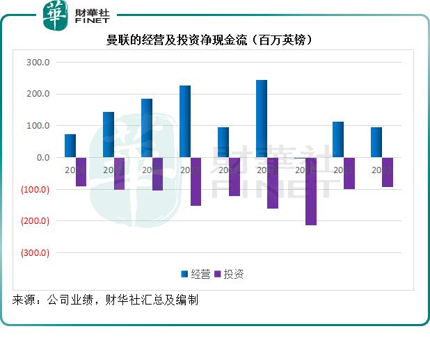 “红魔”曼联何以引各路名流竞折腰？-第6张图片-ZBLOG
