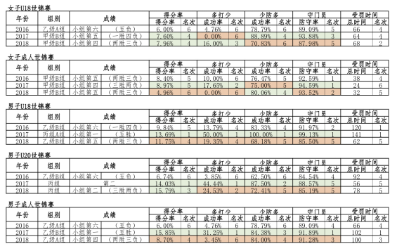 2017-2018赛季中国职业冰球分析(二)国家队战绩与展望-第1张图片-ZBLOG 中国女子冰球队发展现状_13 14亚洲冰球联赛_中国冰球国家队成绩分析