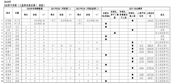 2017-2018赛季中国职业冰球分析(二)国家队战绩与展望-第4张图片-ZBLOG 13 14亚洲冰球联赛_中国冰球国家队成绩分析_中国女子冰球队发展现状