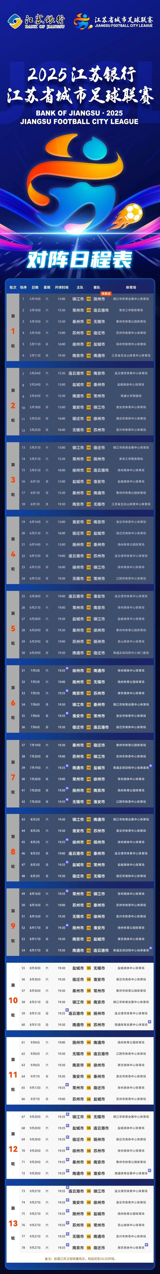 2025江苏省城市足球联赛赛程表(最新)