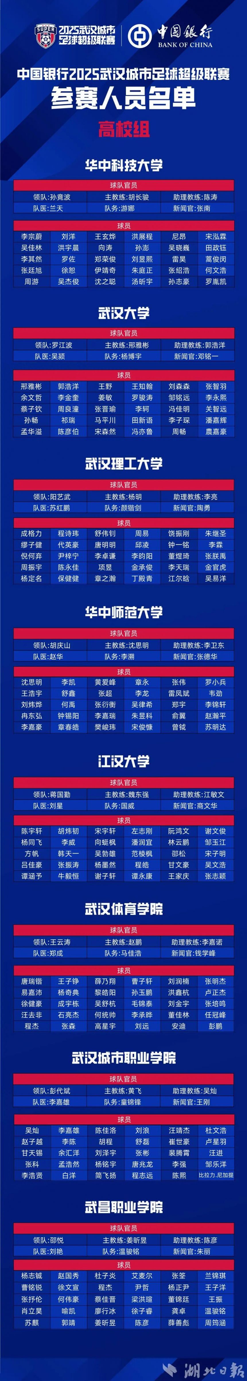 2025汉超联赛高校组赛程表