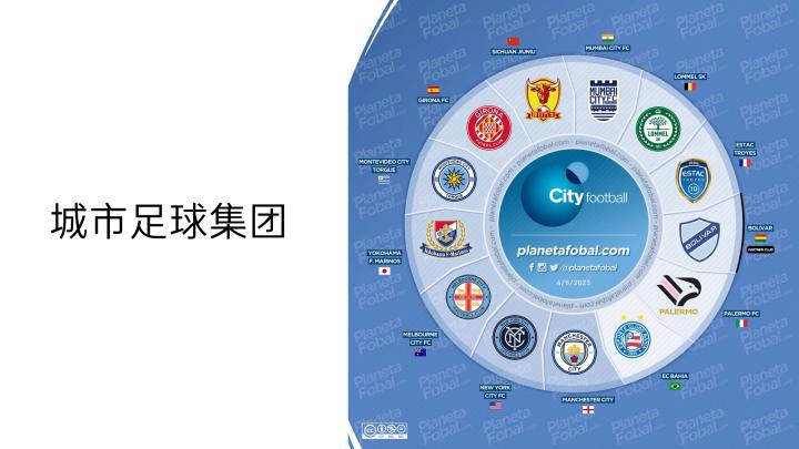 中国职业足球地理：东部沿海地区球队多，西北有大片留白-第83张图片-ZBLOG