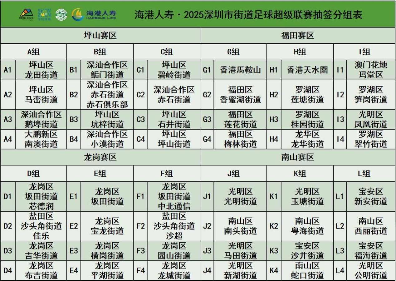 48支球队集结！2025深圳街超即将开波-第3张图片-ZBLOG