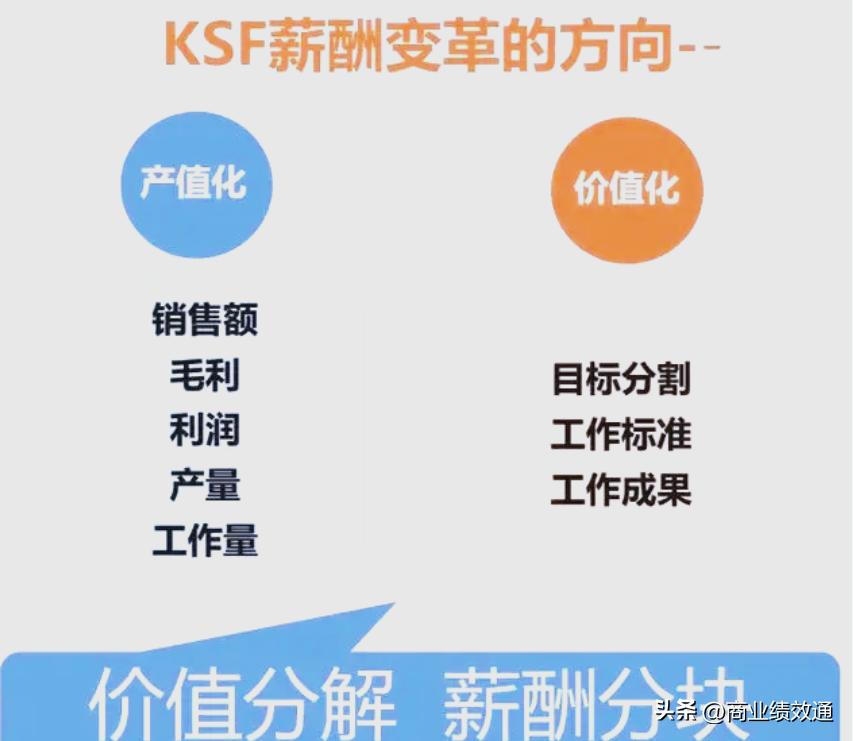 员工执行力差真相：不是懒 , 这家企业只改了两个机制-第4张图片-ZBLOG