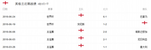 世界杯1/4决赛瑞典vs英格兰历史战绩比分预测分析-第2张图片-ZBLOG 瑞典VS英格兰阵容分析_2018世界杯瑞典对英格兰历史战绩_瑞典球队最近期战绩