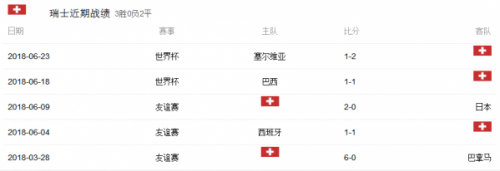 瑞典vs瑞士历史交锋战绩 阵容实力排名对比分析谁厉害-第6张图片-ZBLOG