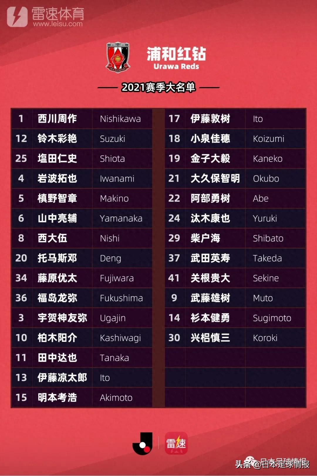 2021赛季日职联球队巡礼：浦和红钻-第1张图片-ZBLOG