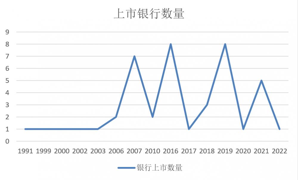 主板启动注册制：银行上市有望提速，券商或迎来狂欢