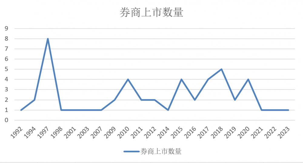 主板启动注册制：银行上市有望提速，券商或迎来狂欢-第2张图片-ZBLOG