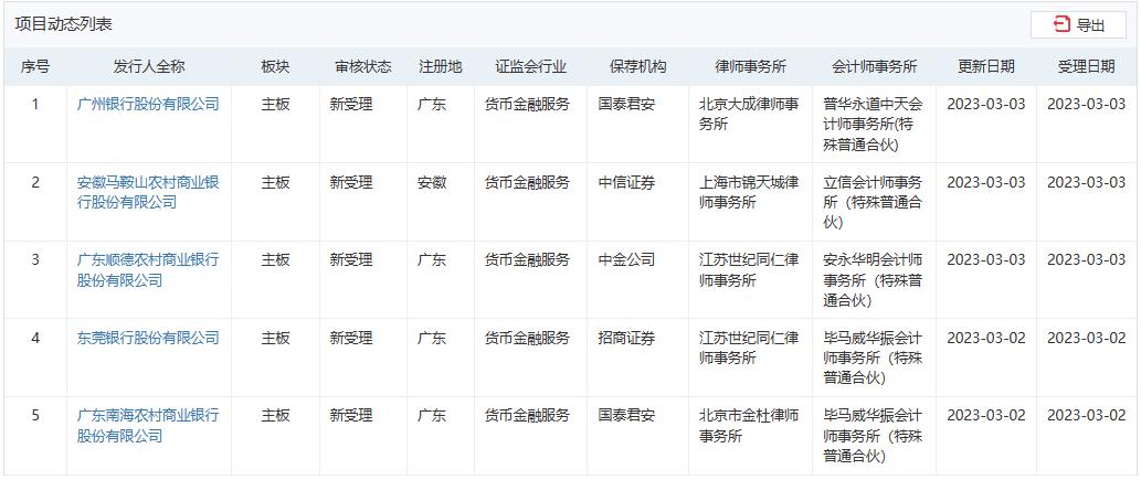 “换道”注册制，已有10家银行首发申请获交易所受理！中小银行A股IPO要提速了？