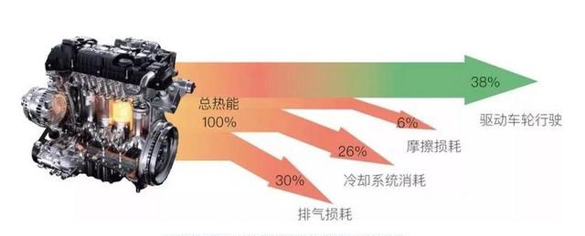 奇瑞销量下滑快不行了 你真的对奇瑞的强大一无所知-第13张图片-ZBLOG