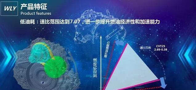 奇瑞销量下滑快不行了 你真的对奇瑞的强大一无所知-第19张图片-ZBLOG