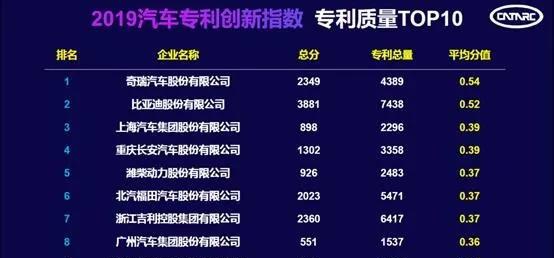 奇瑞销量下滑快不行了 你真的对奇瑞的强大一无所知-第22张图片-ZBLOG