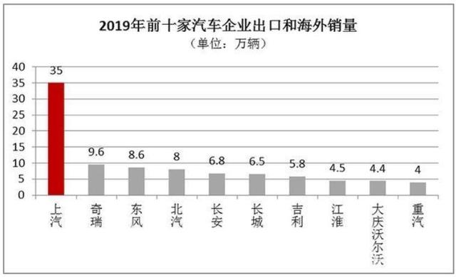 奇瑞销量下滑快不行了 你真的对奇瑞的强大一无所知-第29张图片-ZBLOG