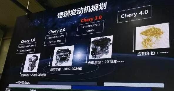 奇瑞销量下滑快不行了 你真的对奇瑞的强大一无所知-第4张图片-ZBLOG