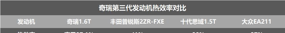 奇瑞销量下滑快不行了 你真的对奇瑞的强大一无所知-第8张图片-ZBLOG